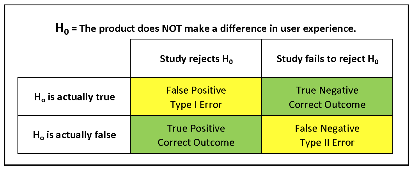 hypothesis testing